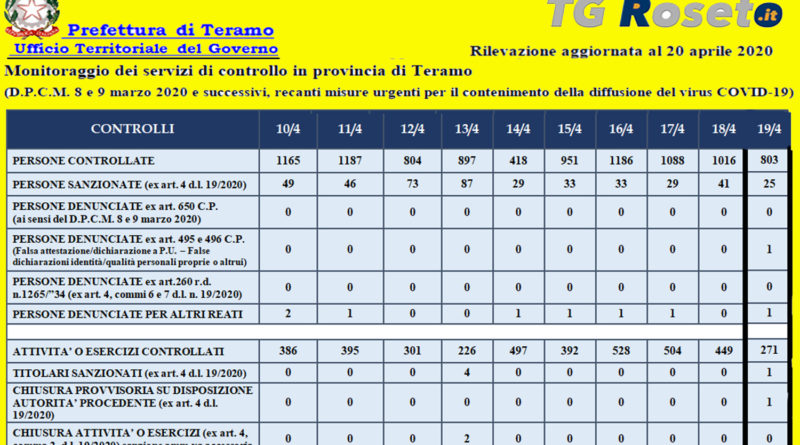 prefettura teramo 20