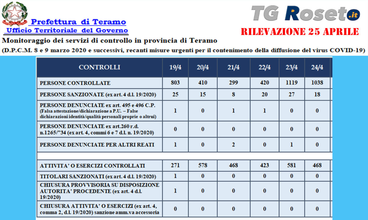 prefettura teramo