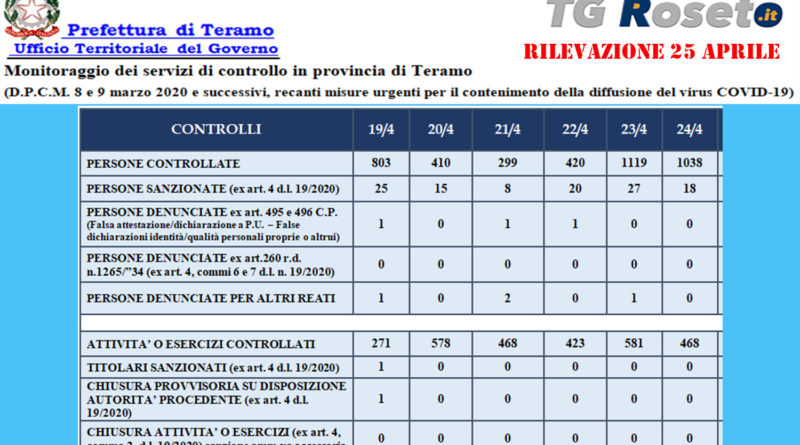 prefettura teramo