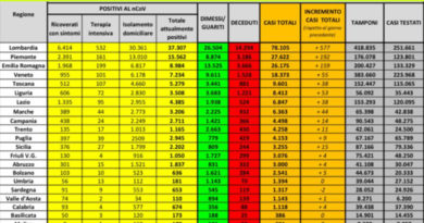 coronavirus 4 maggio