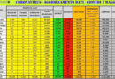 7 maggio coronavirus