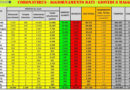 Coronavirus 8 maggio