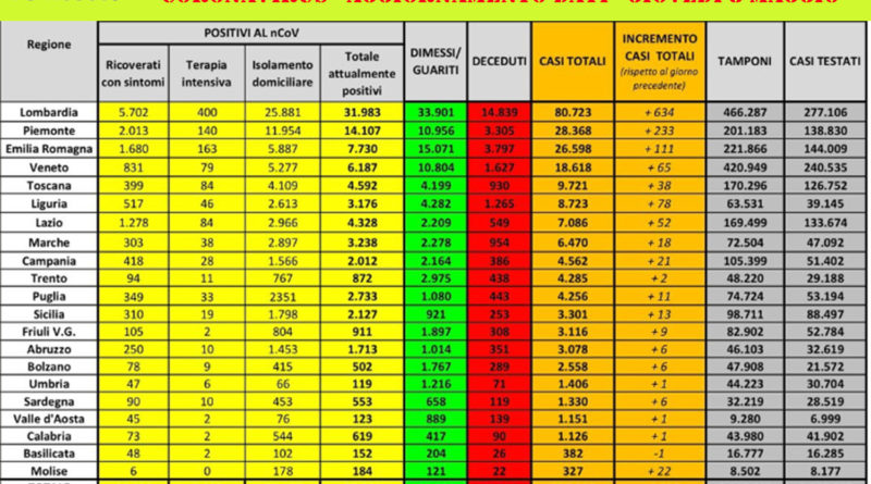 Coronavirus 8 maggio