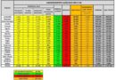 Coronavirus Dati 12 maggio 2020 Italia