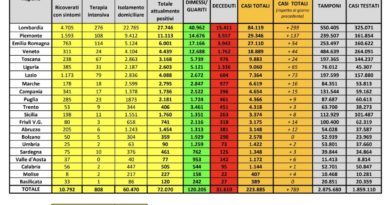 Coronavirus dati Italia 15 maggio 2020