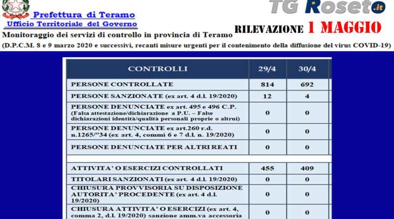 prefettura teramo