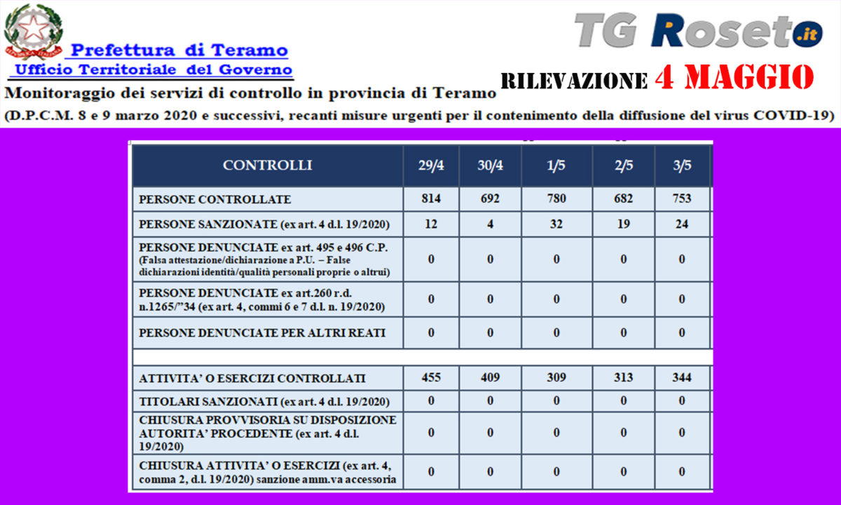 teramo prefettura