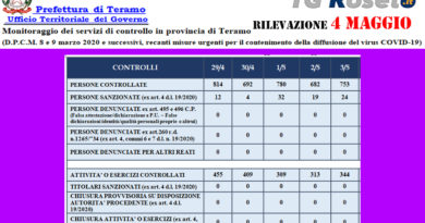 teramo prefettura