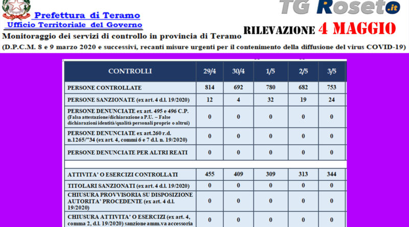 teramo prefettura