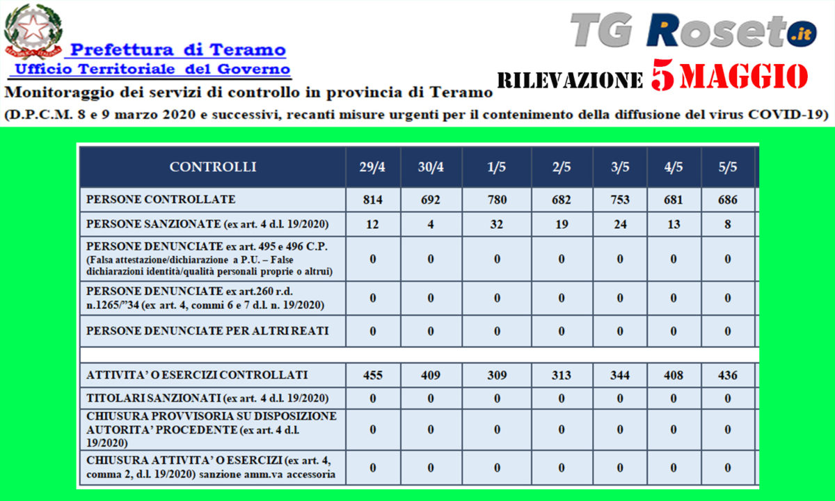 teramo prefettura