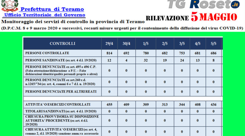 teramo prefettura