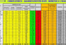 Coronavirus 3 maggio