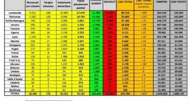 coronavirus dati 16 maggio 2020 italia