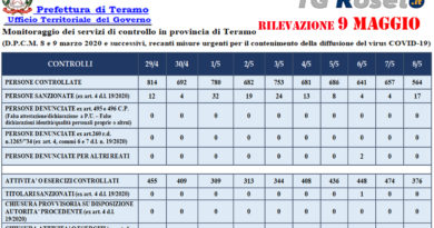 teramo prefettura