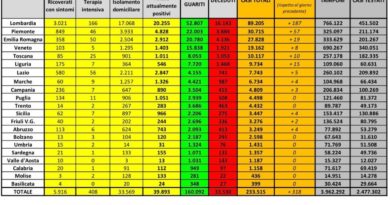 Coronavirus Italia 2 giugno 2020