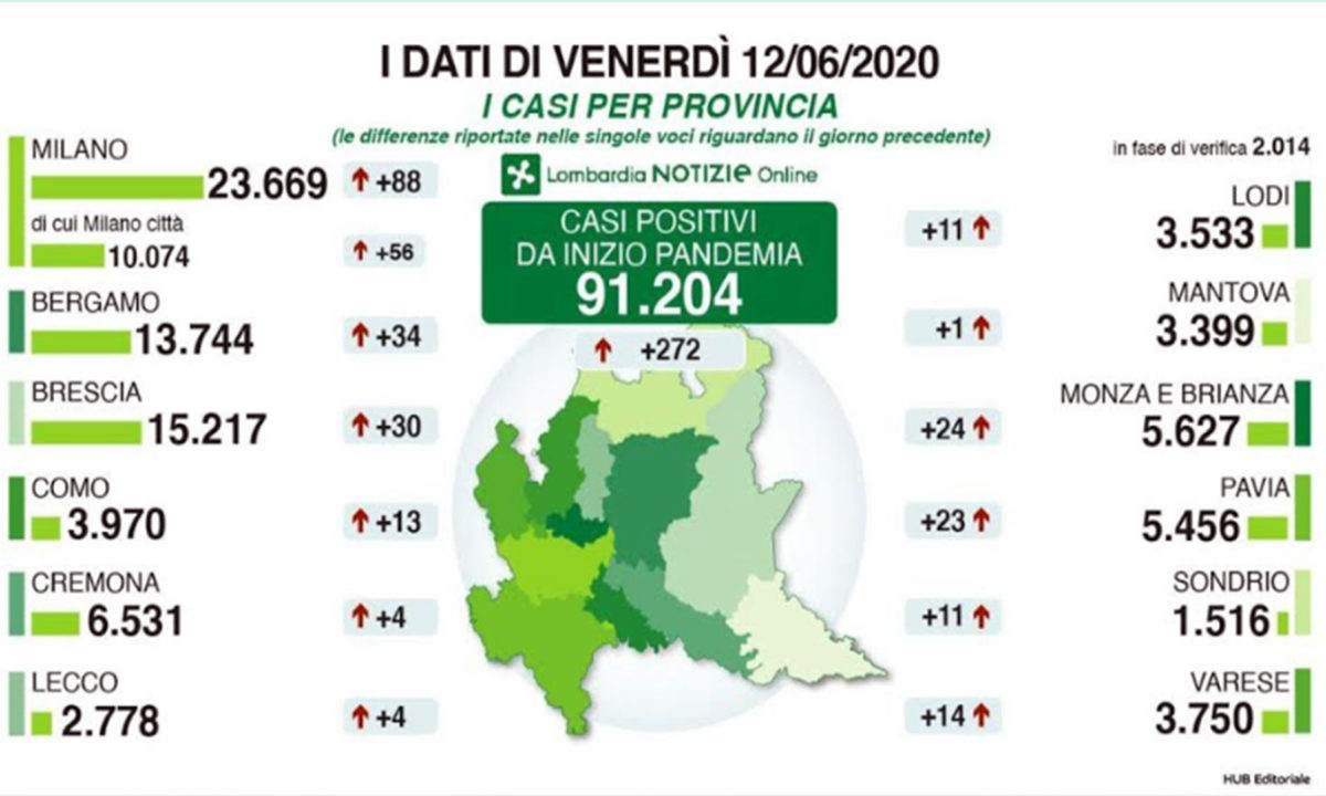 coronavirus lombardia