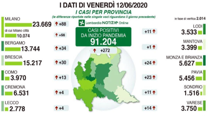 coronavirus lombardia