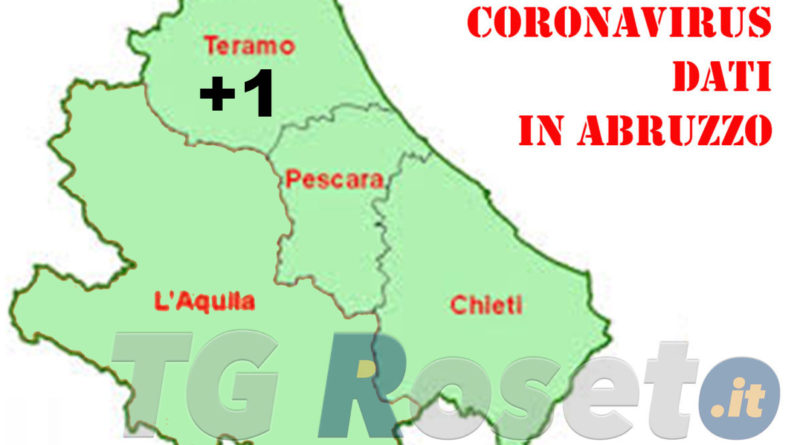 Coronavirus Abruzzo un caso Provincia Teramo