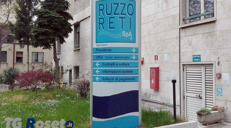 ruzzo