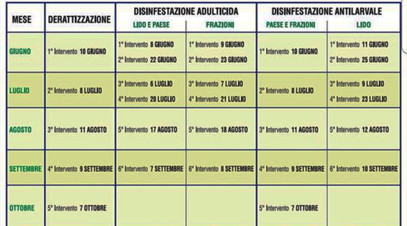 Giulianova disinfestazione