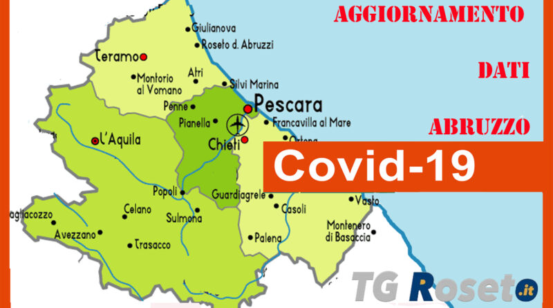 covid abruzzo