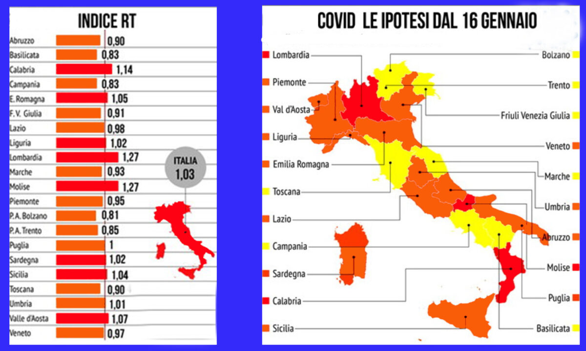 covid ipotesi