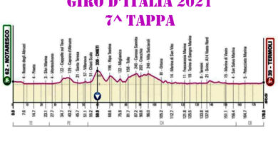 giro italia