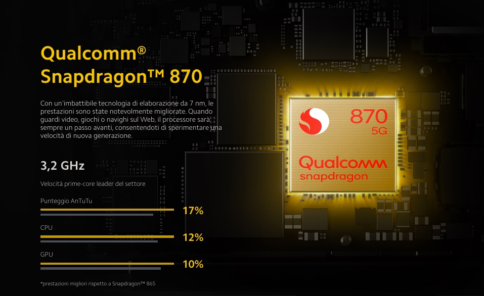 Qualcomm Snapdragon 870 Poco F3
