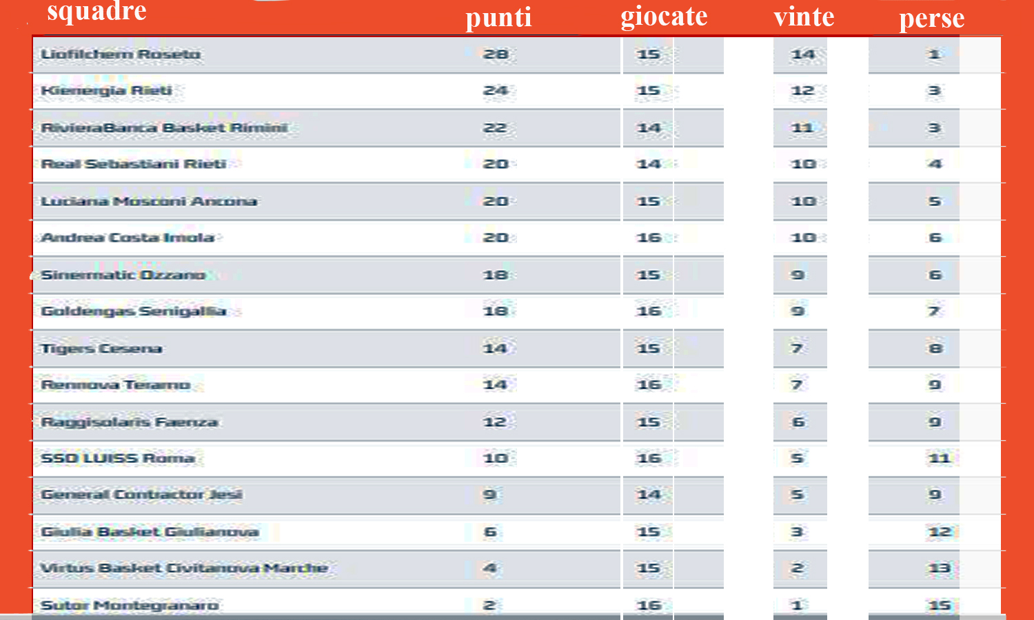 pallacanestro roseto