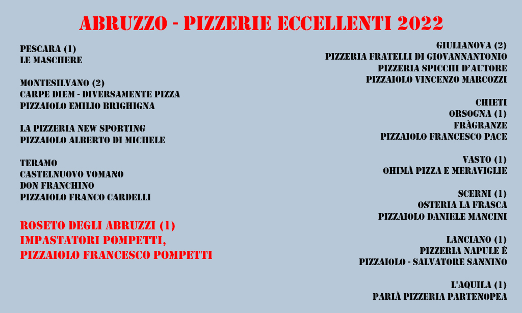 roseto pizzerie