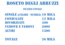 roseto stato civile